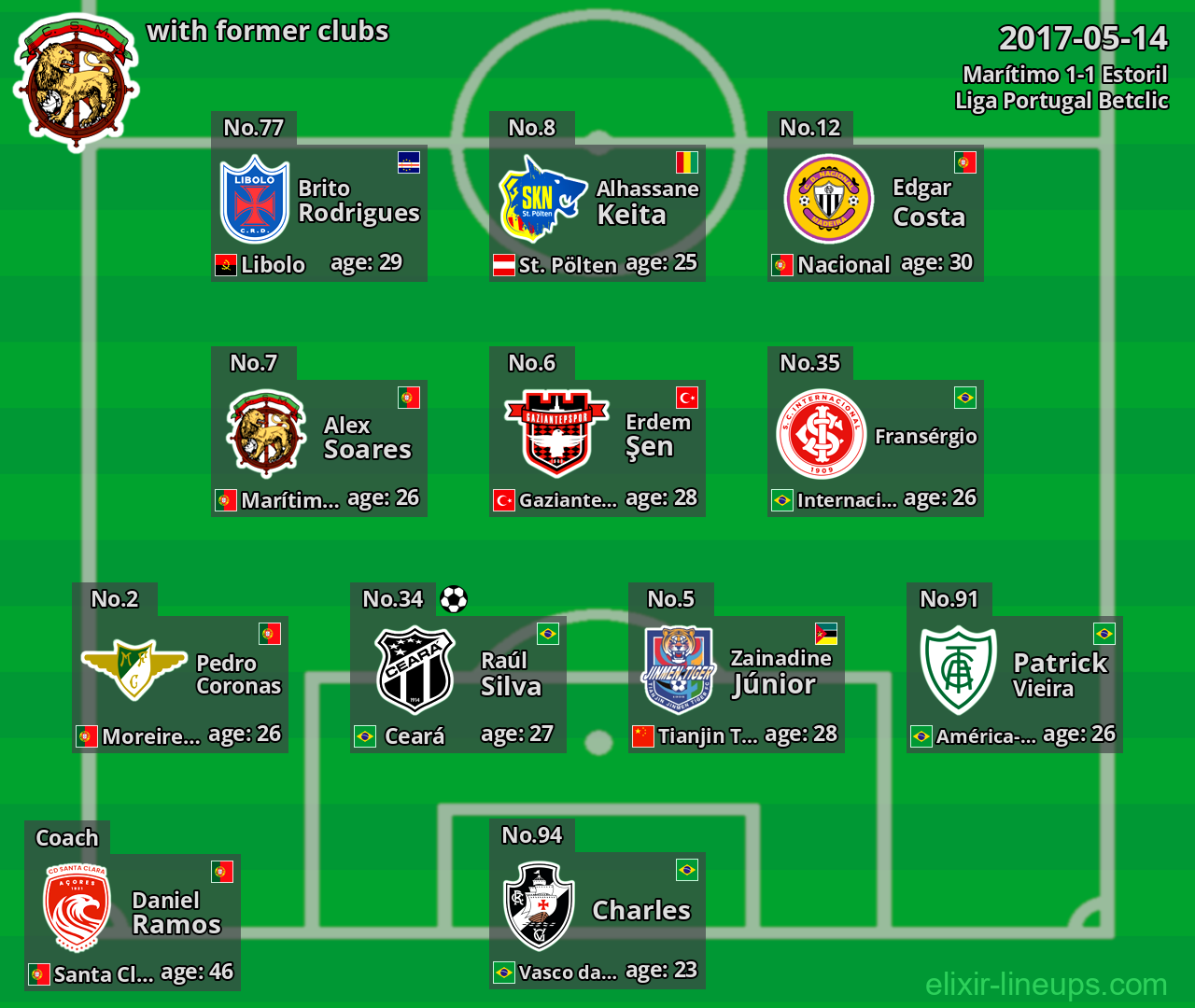 Marítimo with latter clubs 2017-05-14
