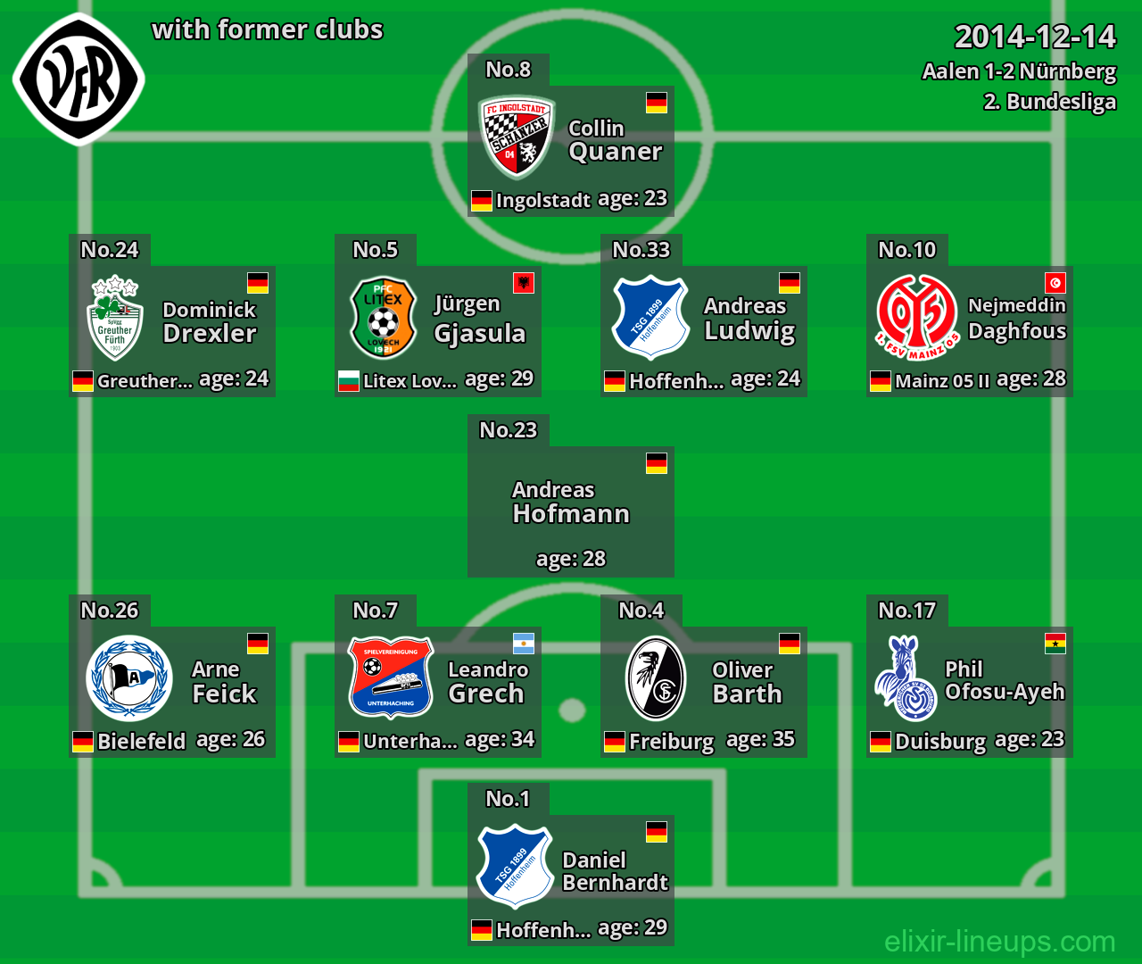 Aalen with latter clubs 2014-12-14