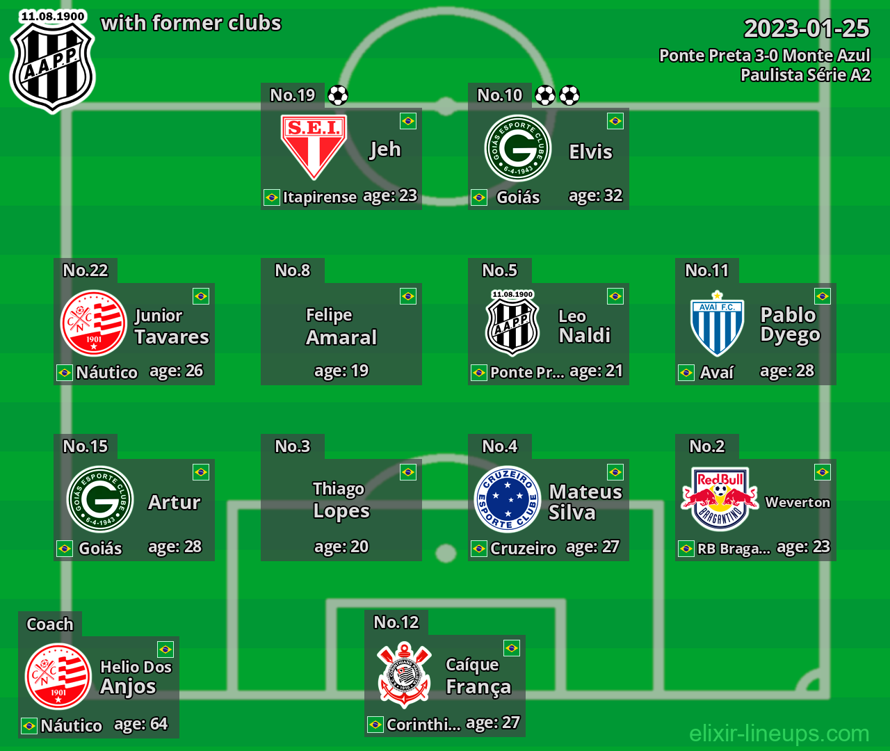 Ponte Preta with former clubs 2023-01-25