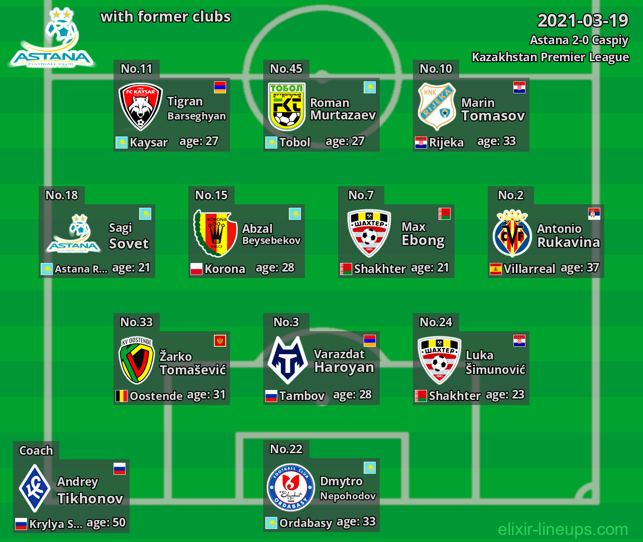 Astana with former clubs 2021-03-19