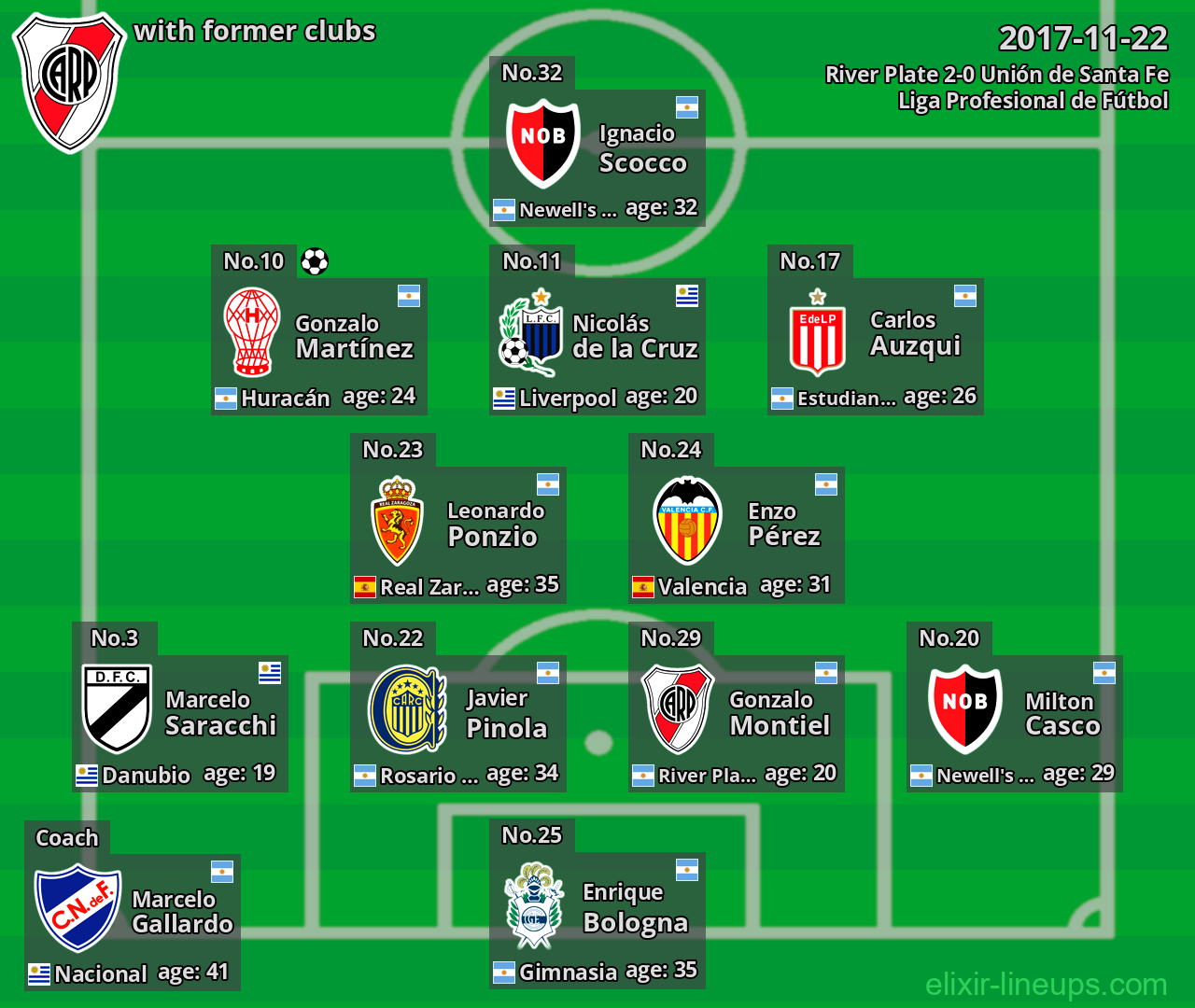 River Plate with latter clubs 2017-11-22