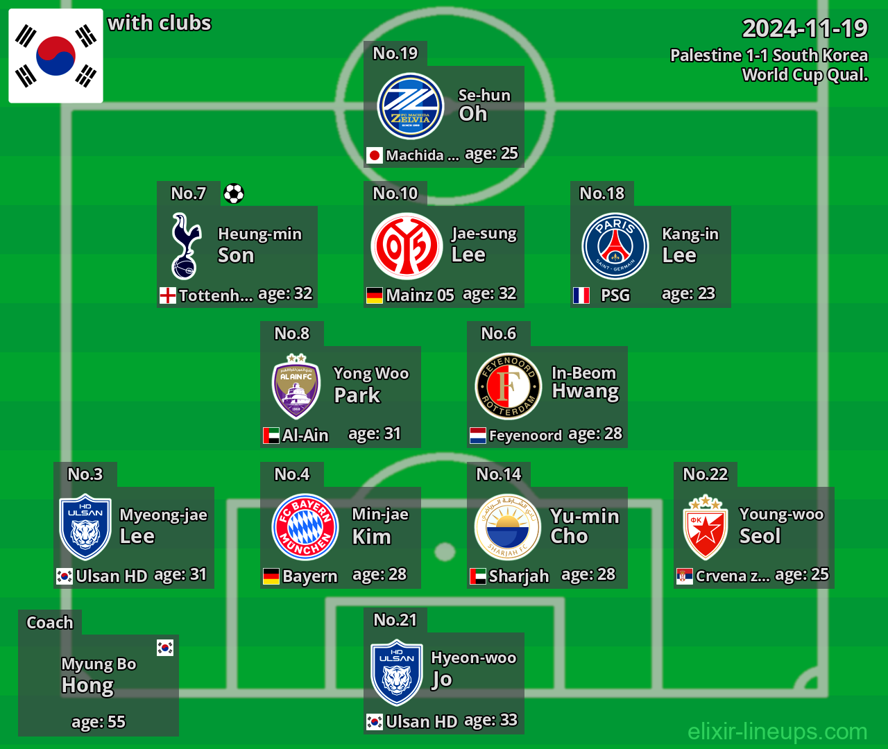 South Korea 2024-11-19