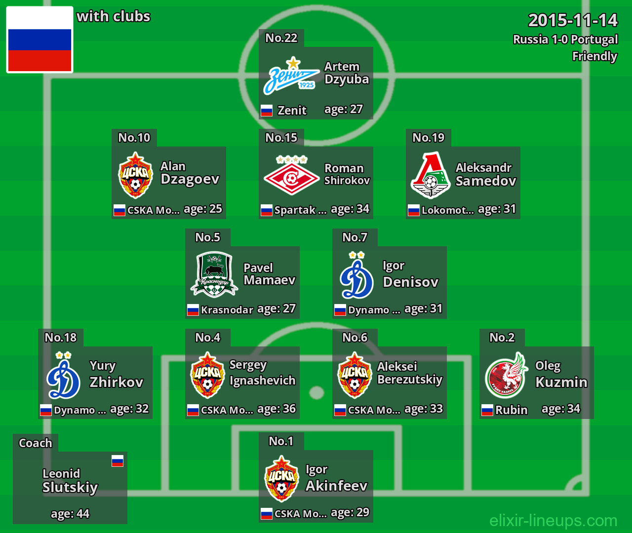 Russia 2015-11-14