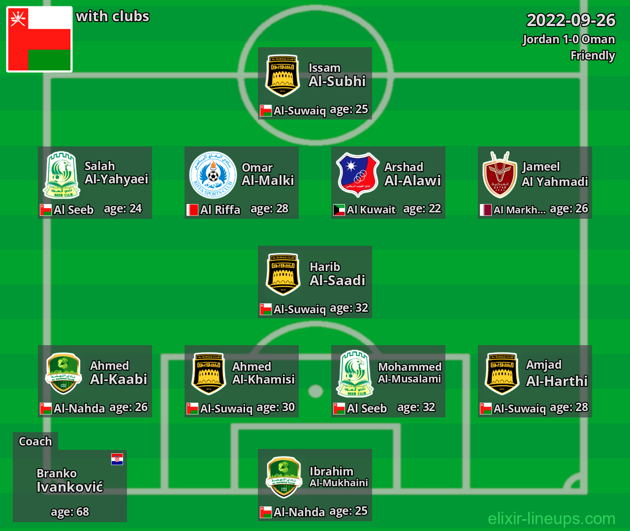 Oman 2022-09-26