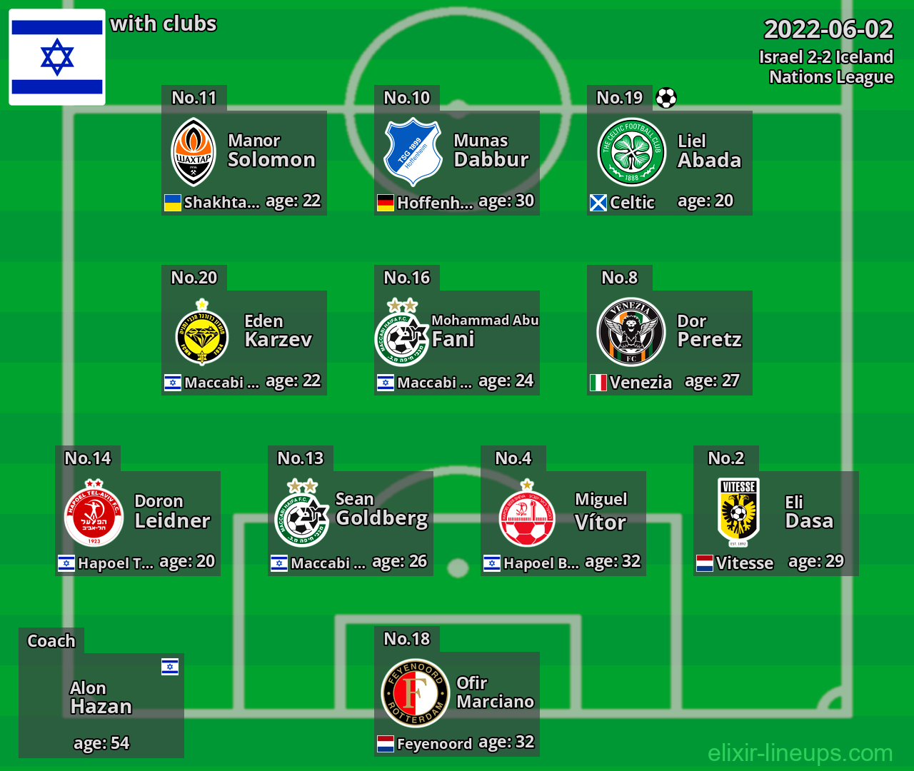 Israel 2022-06-02