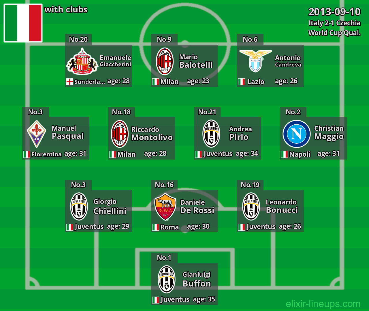 Italy 2013-09-10