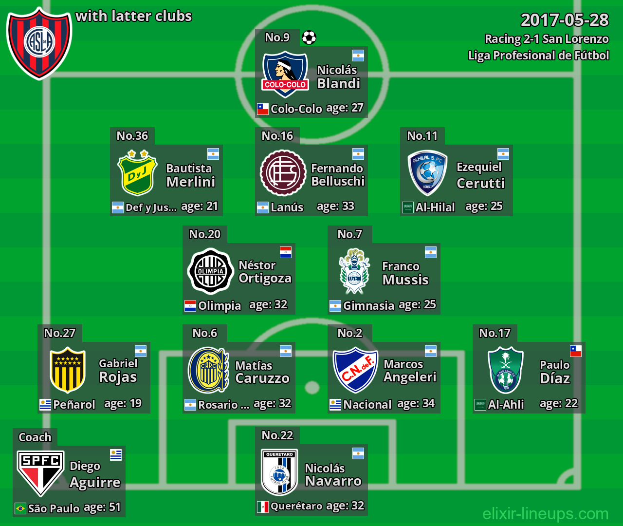 San Lorenzo with latter clubs 2017-05-28