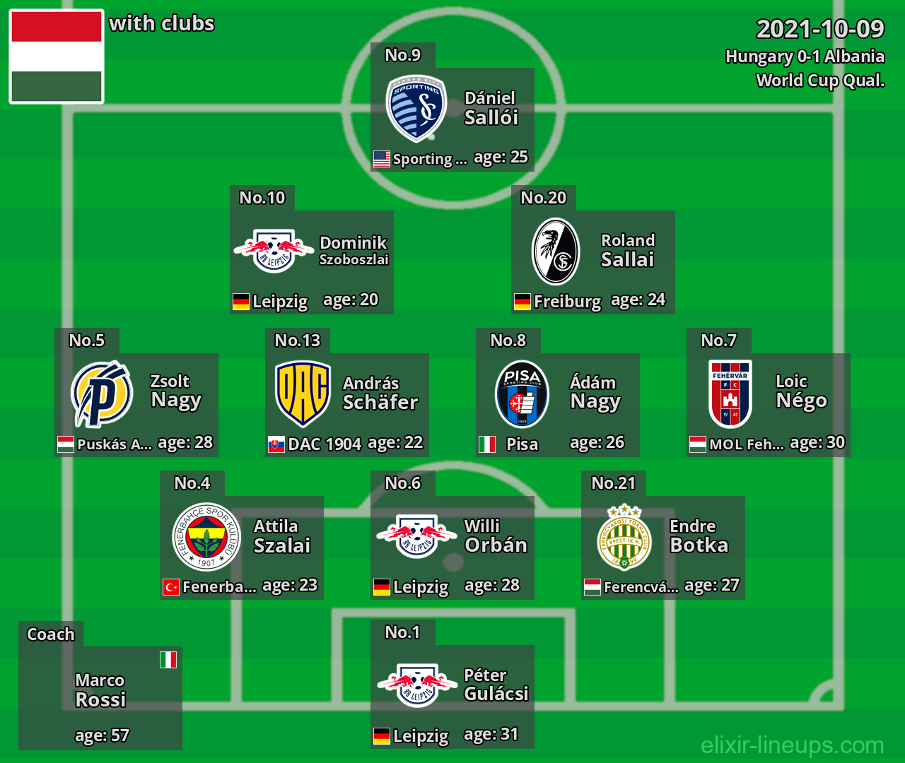 Hungary 2021-10-09