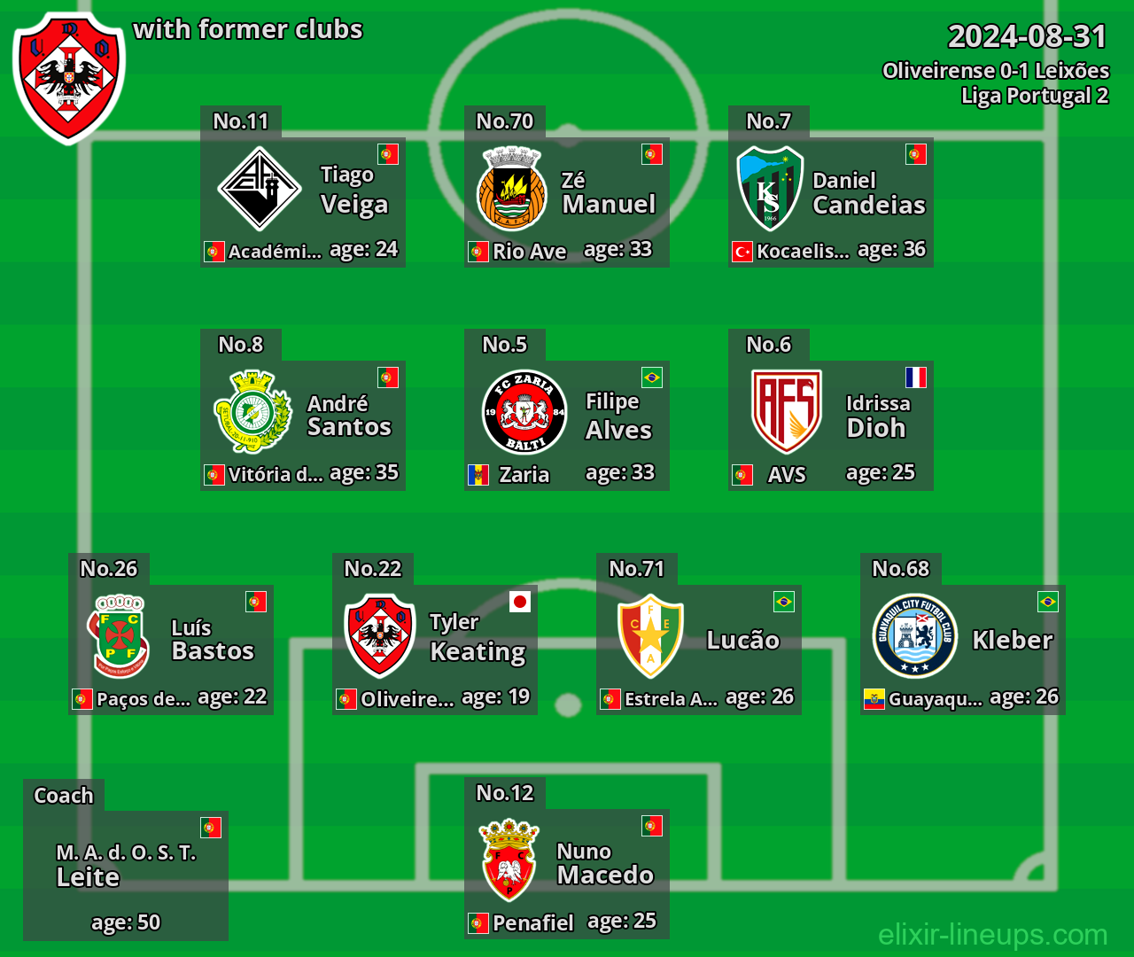 Oliveirense with former clubs 2024-08-31