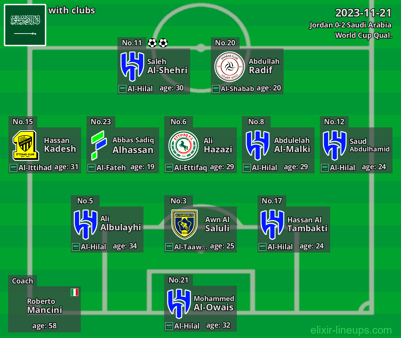 Saudi Arabia 2023-11-21