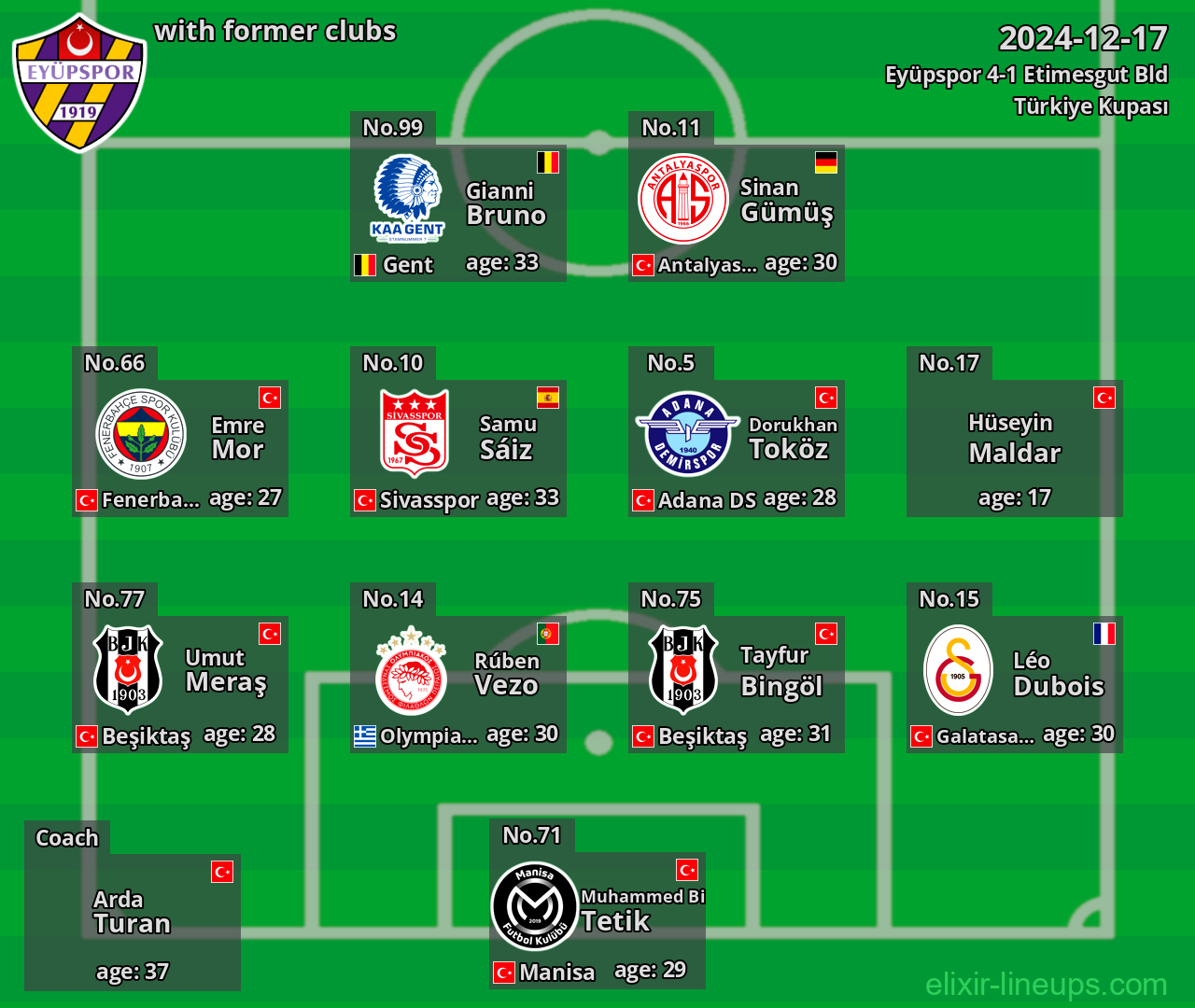 Eyüpspor with former clubs 2024-12-17