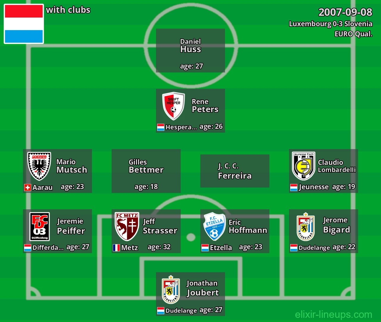 Luxembourg 2007-09-08