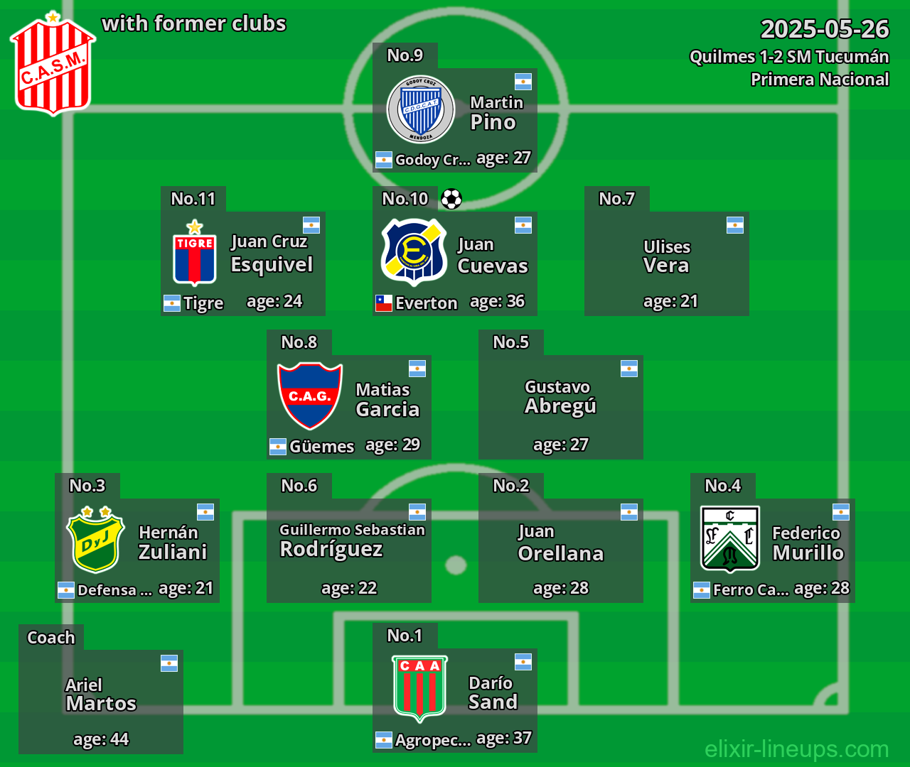 SM Tucumán with former clubs 2025-05-26