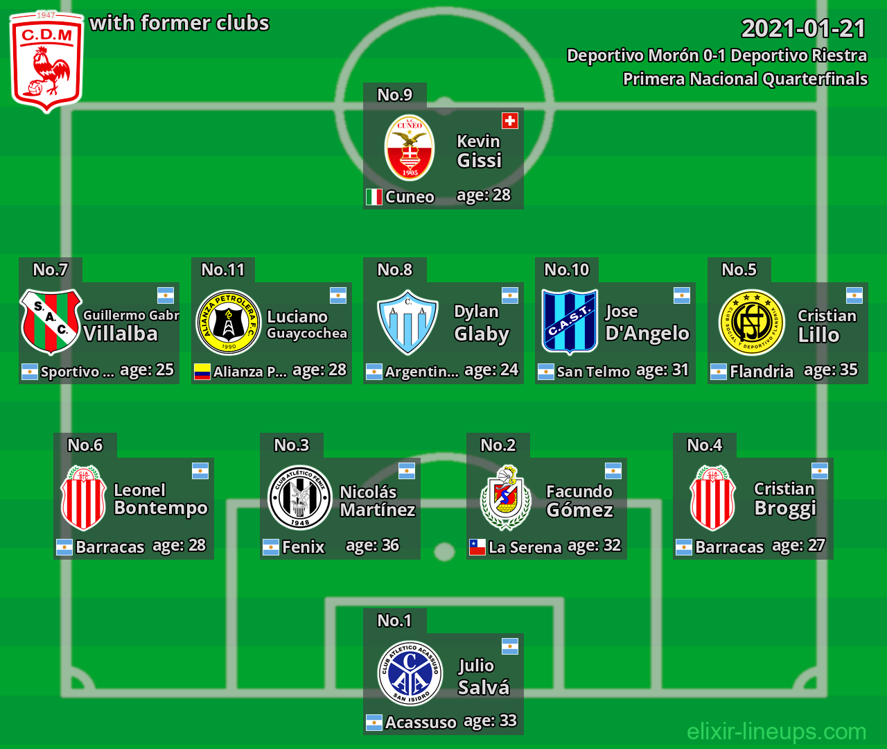 Deportivo Morón with former clubs 2021-01-21