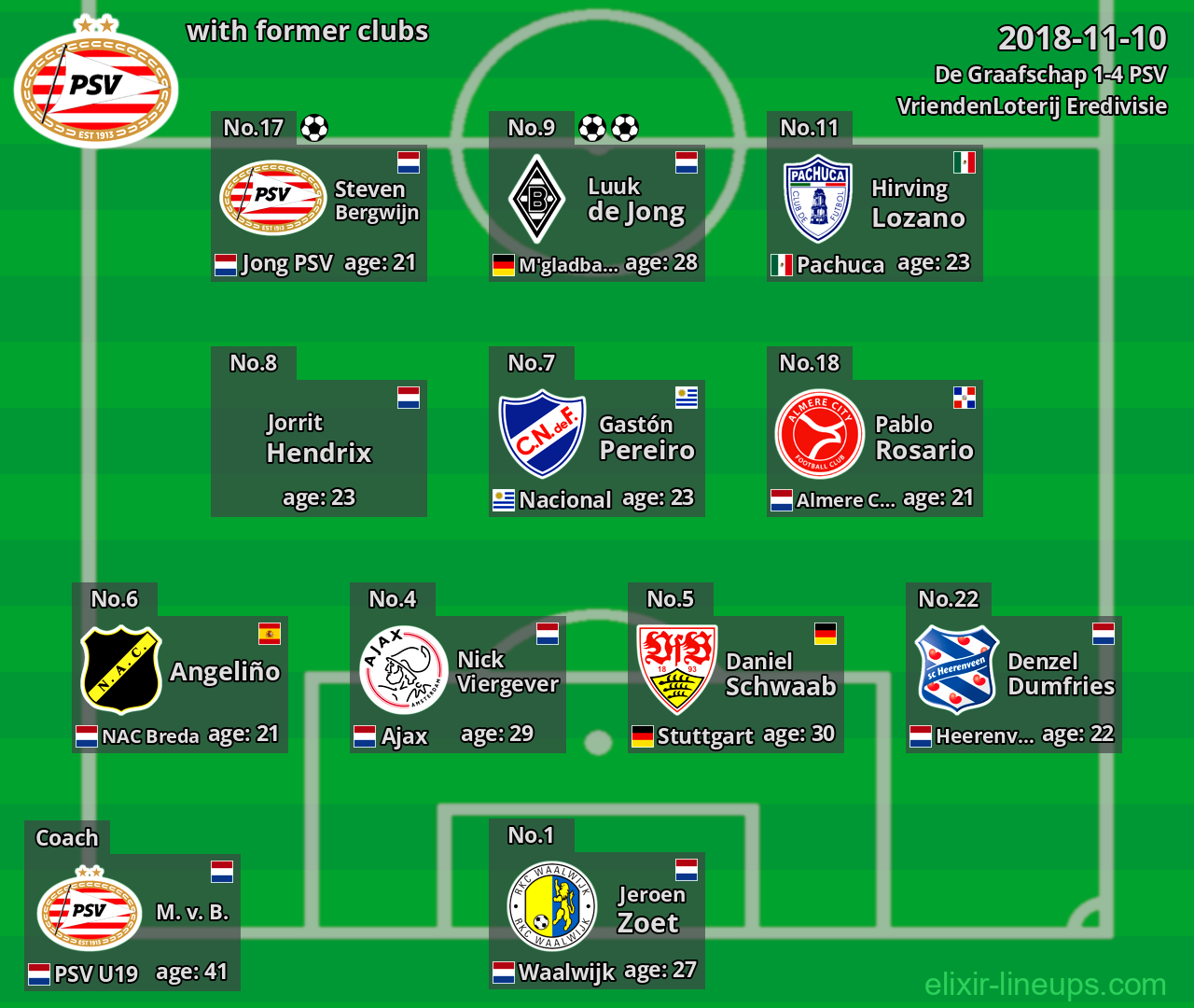 PSV with latter clubs 2018-11-10
