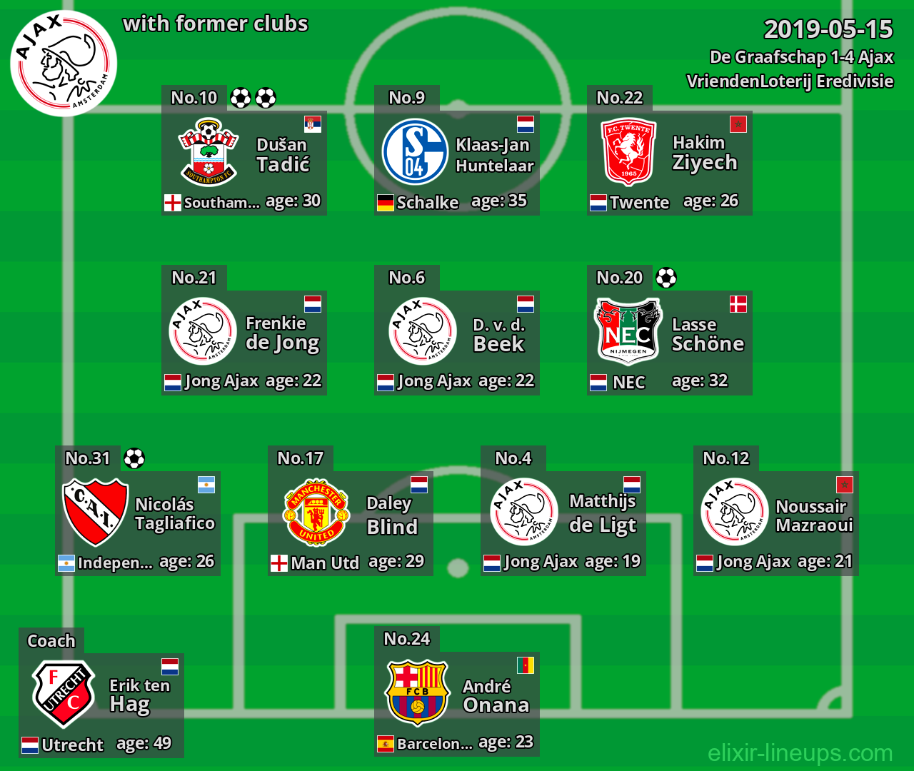 Ajax with latter clubs 2019-05-15