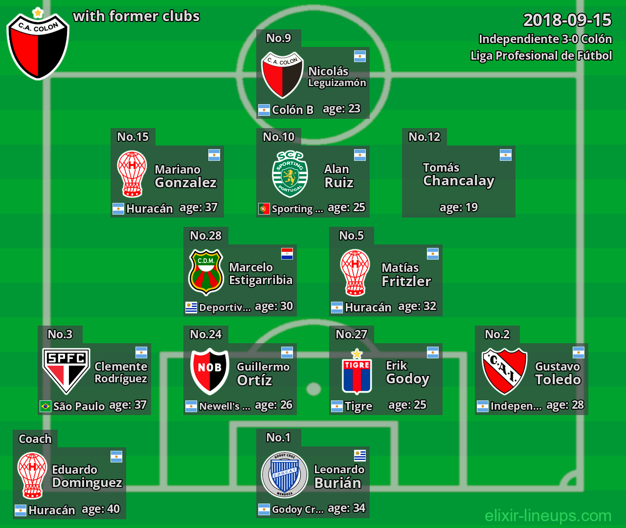 Colón with former clubs 2018-09-15