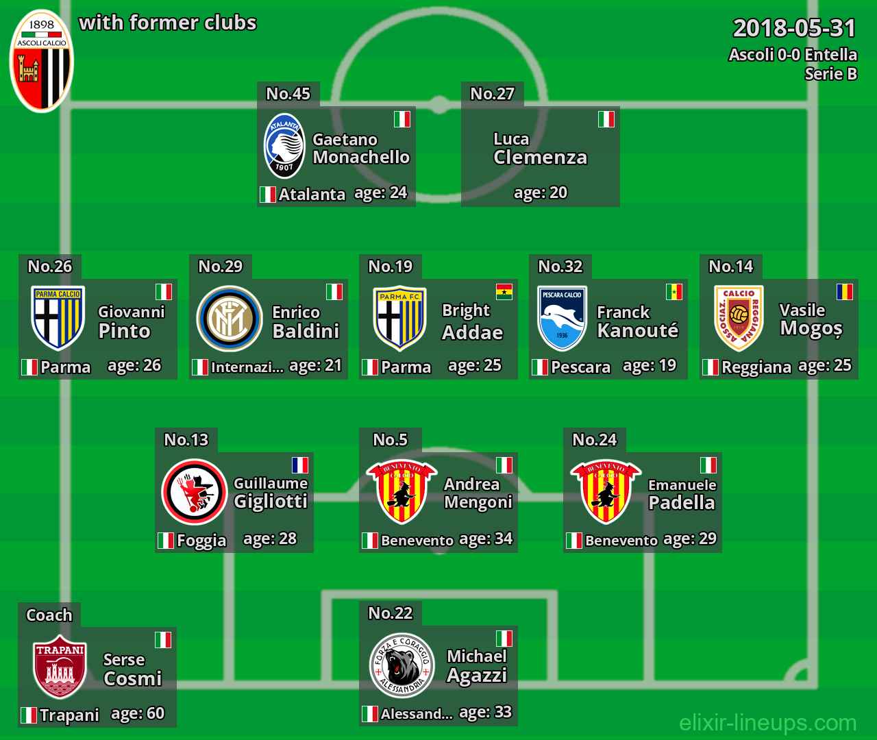 Ascoli with former clubs 2018-05-31