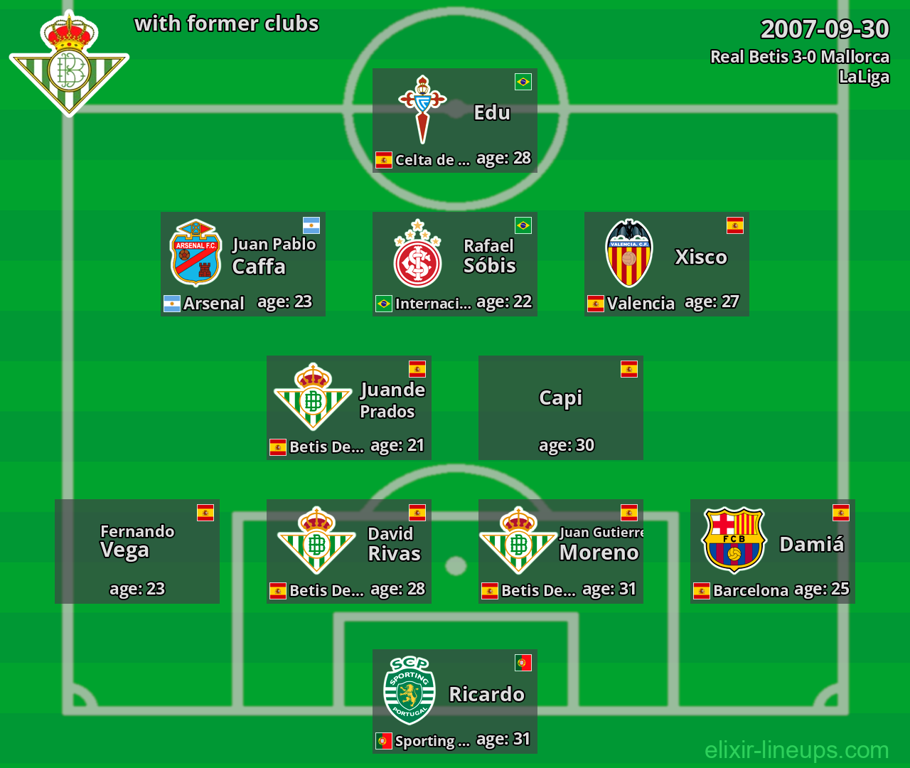 Real Betis with former clubs 2007-09-30