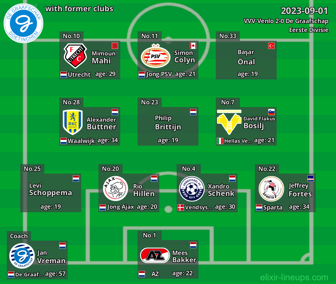 De Graafschap with latter clubs 2023-09-01