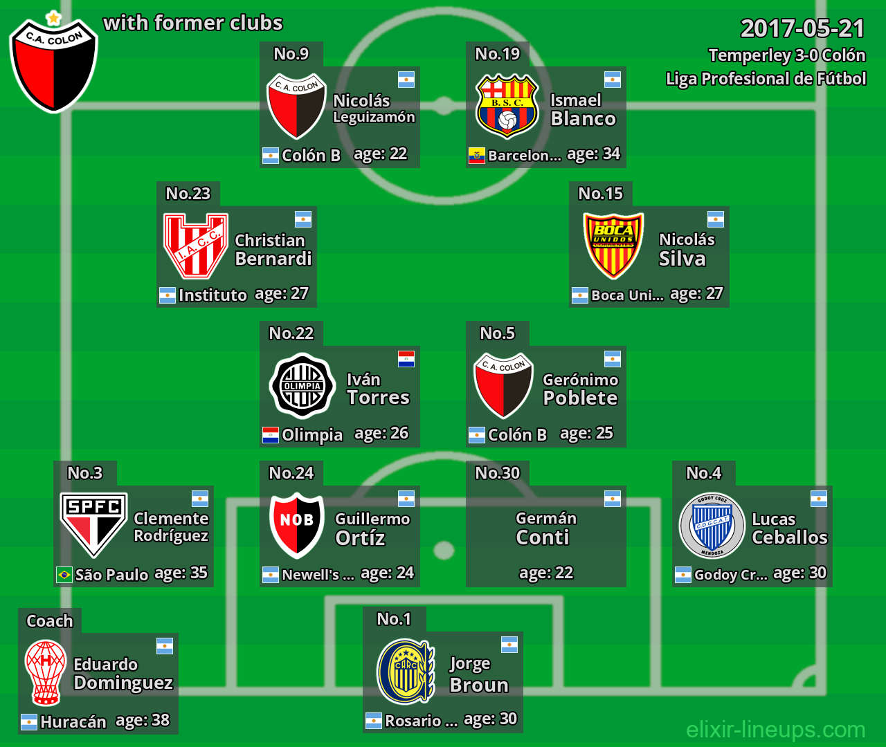 Colón with latter clubs 2017-05-21