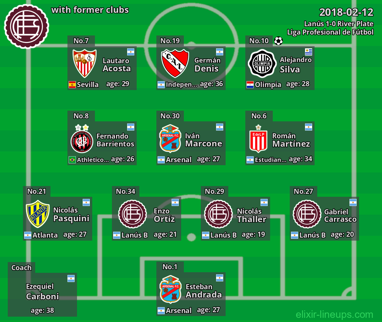 Lanús with former clubs 2018-02-12