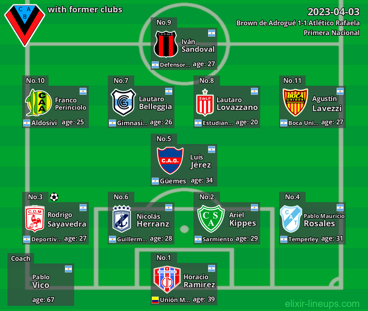 Brown de Adrogué with former clubs 2023-04-03