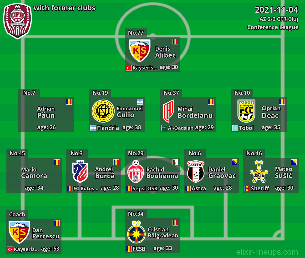 CFR Cluj with former clubs 2021-11-04