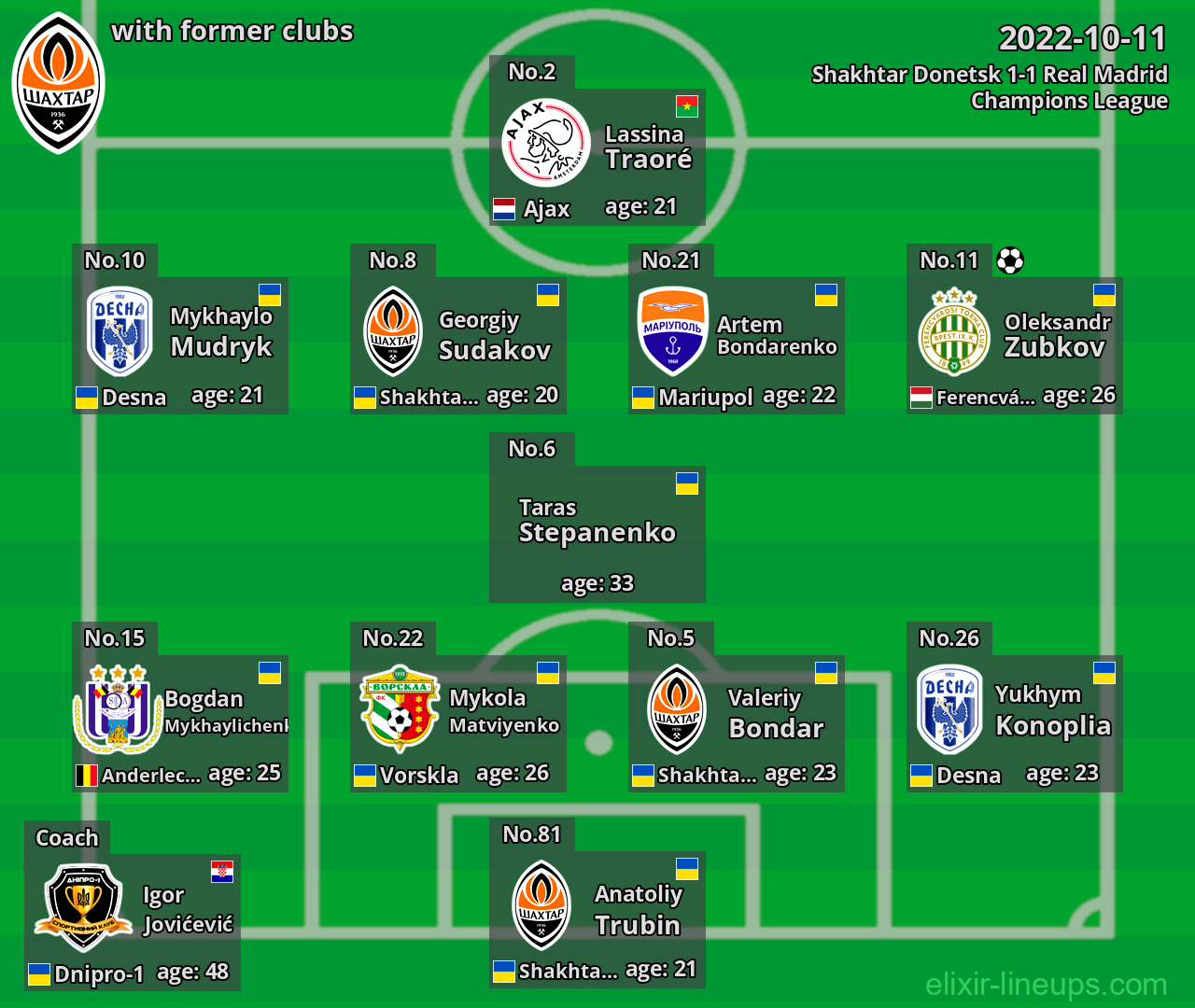 Shakhtar Donetsk with former clubs 2022-10-11