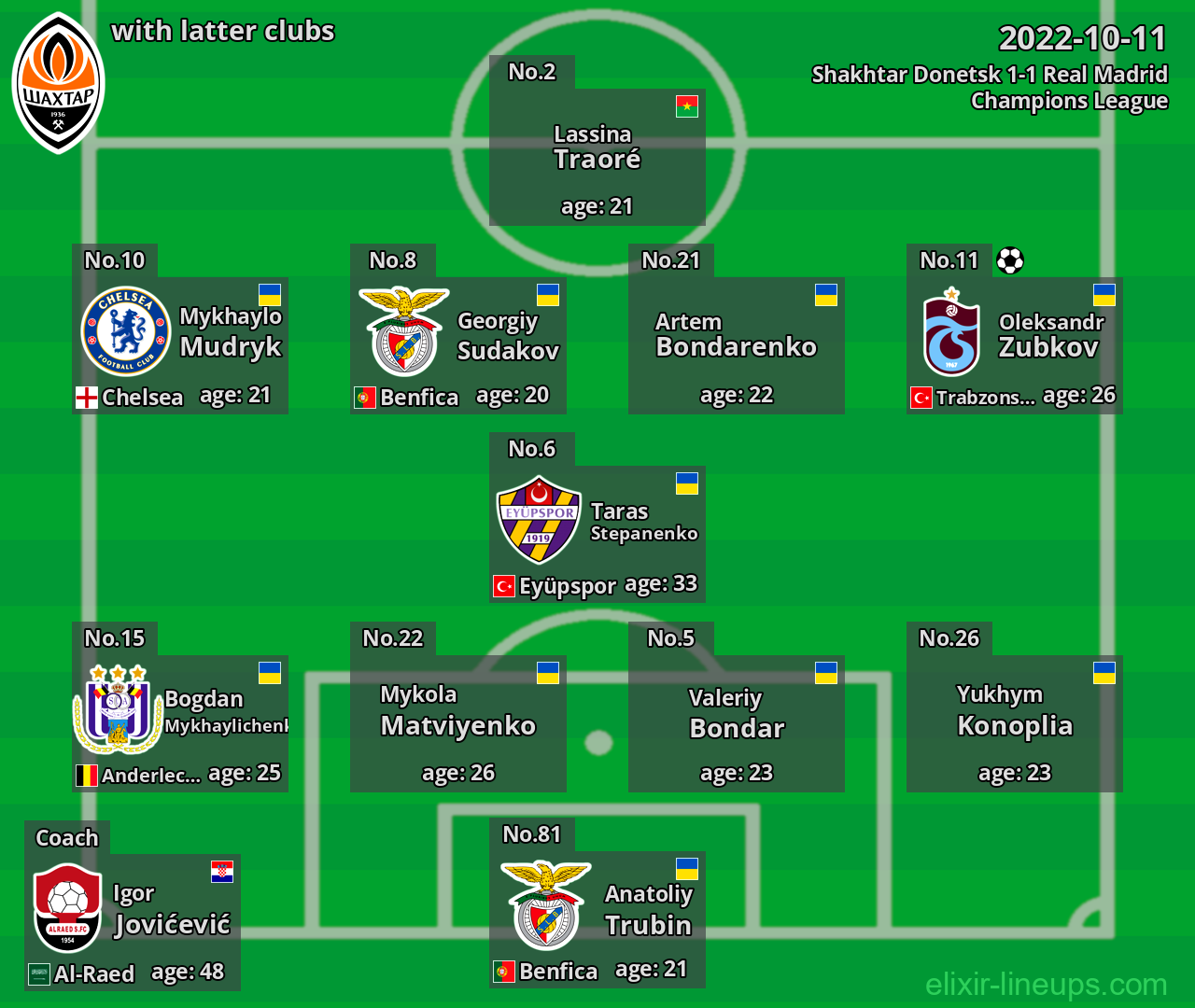 Shakhtar Donetsk with latter clubs 2022-10-11