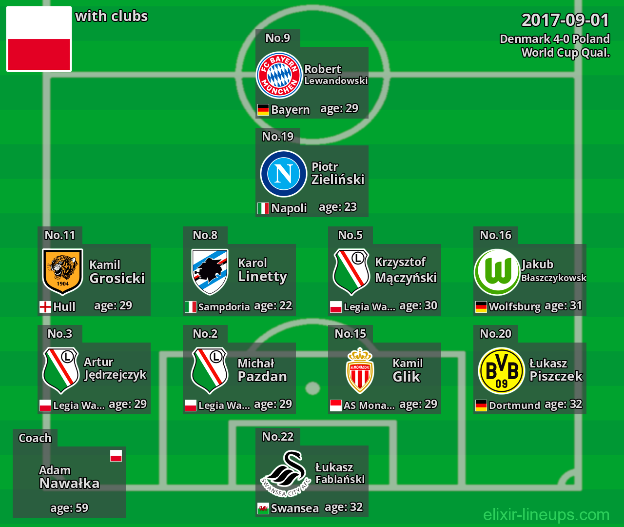 Poland 2017-09-01