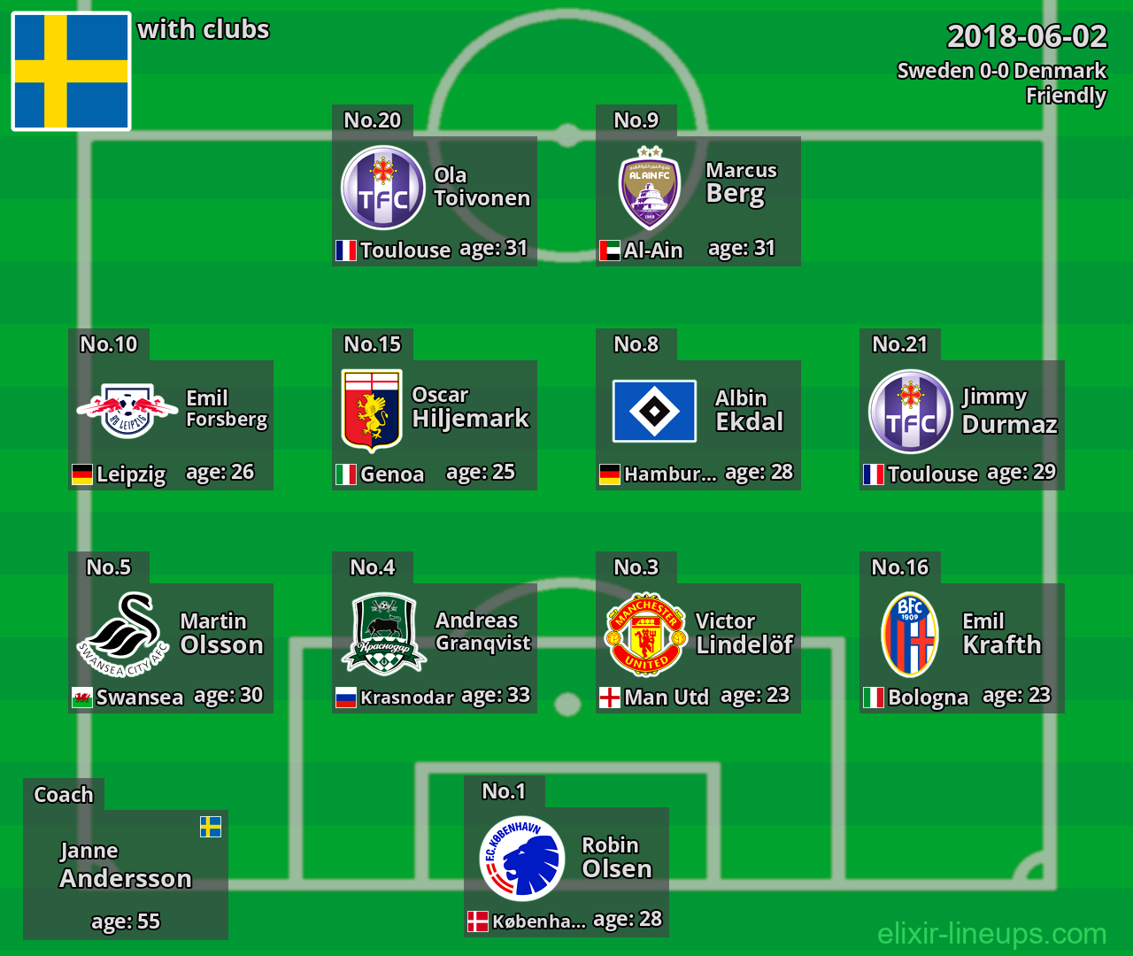 Sweden 2018-06-02