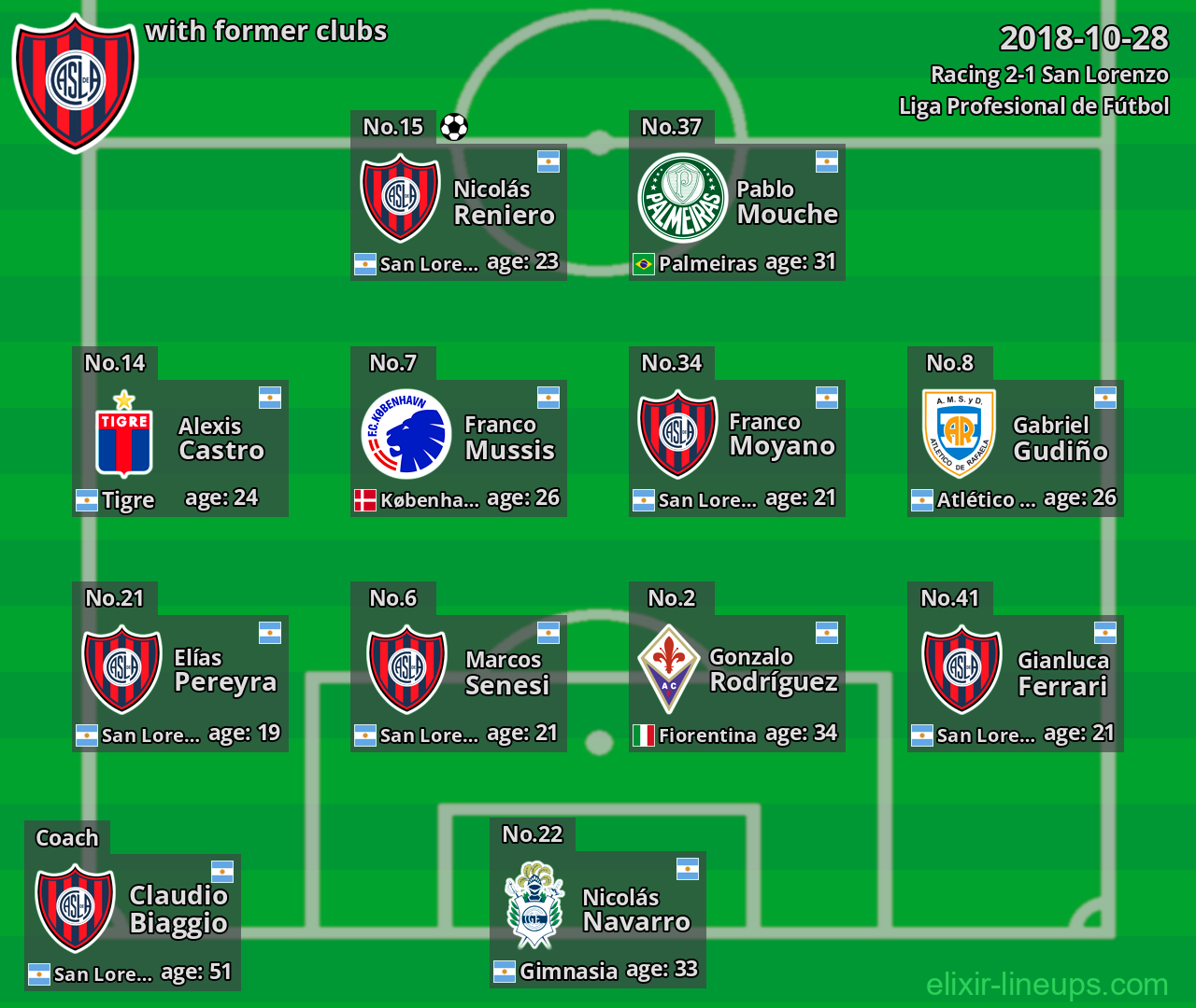 San Lorenzo with former clubs 2018-10-28