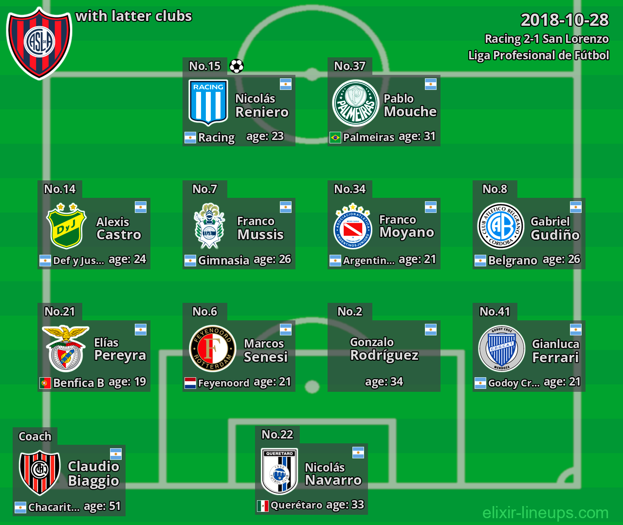 San Lorenzo with latter clubs 2018-10-28