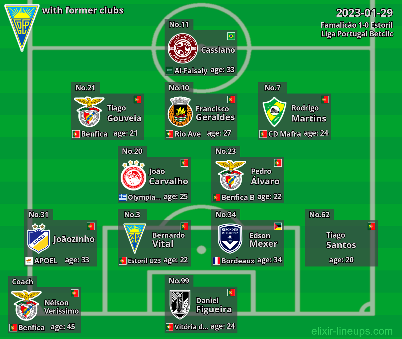 Estoril with former clubs 2023-01-29