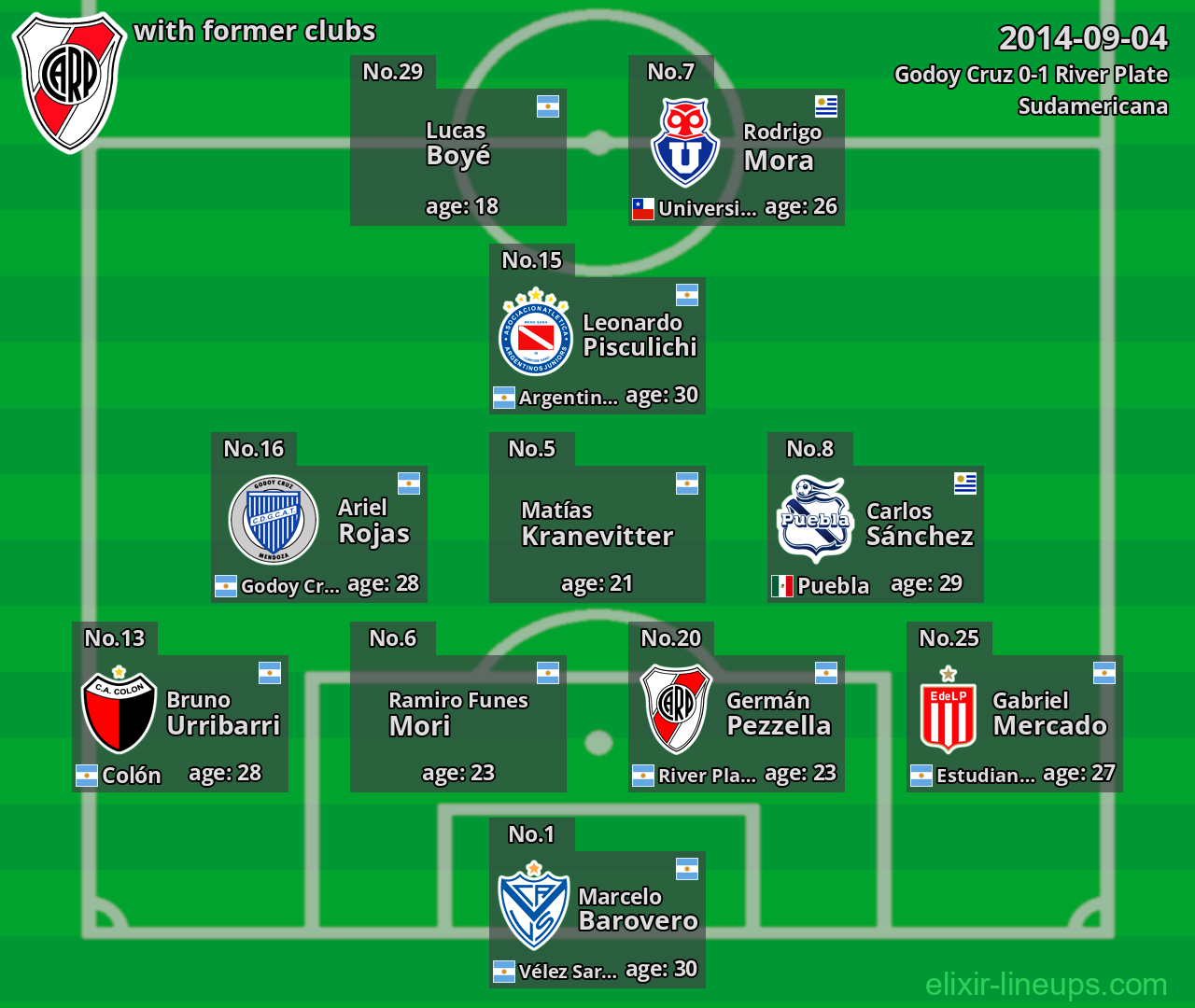 River Plate with former clubs 2014-09-04