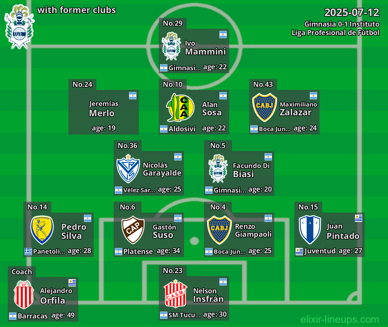 Gimnasia with former clubs 2025-07-12