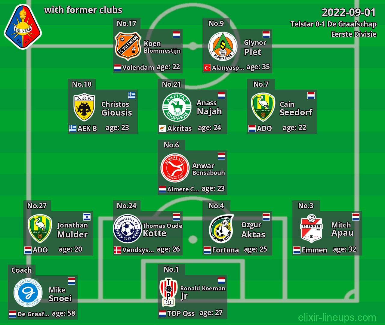 Telstar with latter clubs 2022-09-01