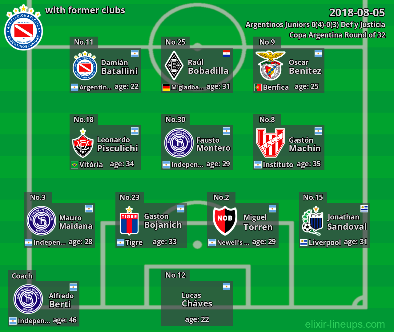 Argentinos Juniors with latter clubs 2018-08-05