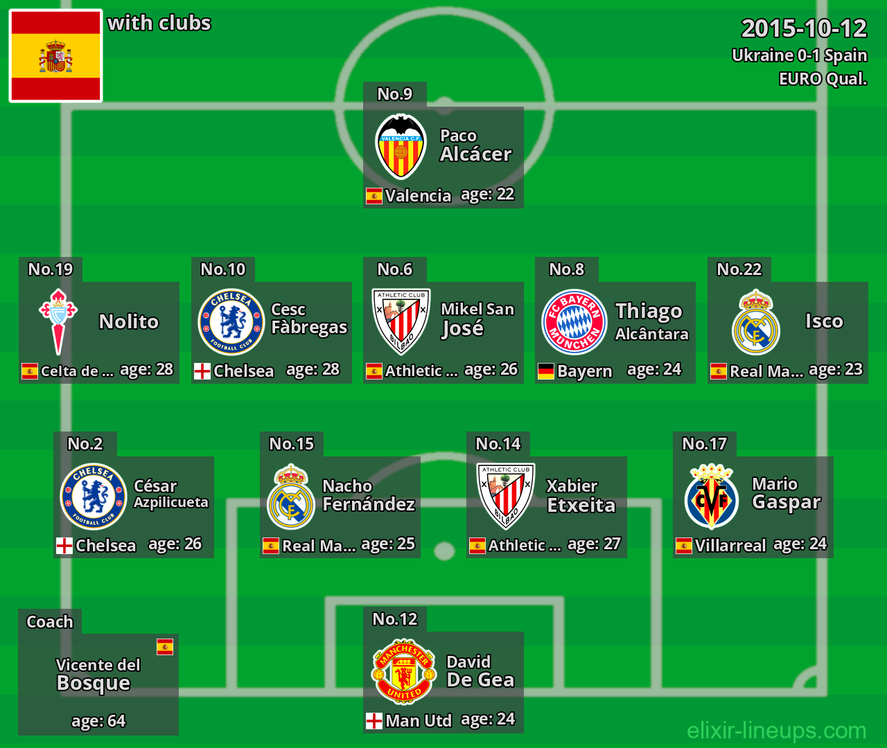 Spain 2015-10-12