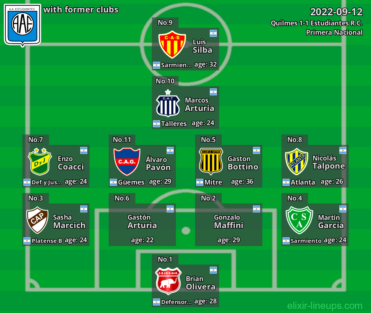 Estudiantes R.C. with latter clubs 2022-09-12