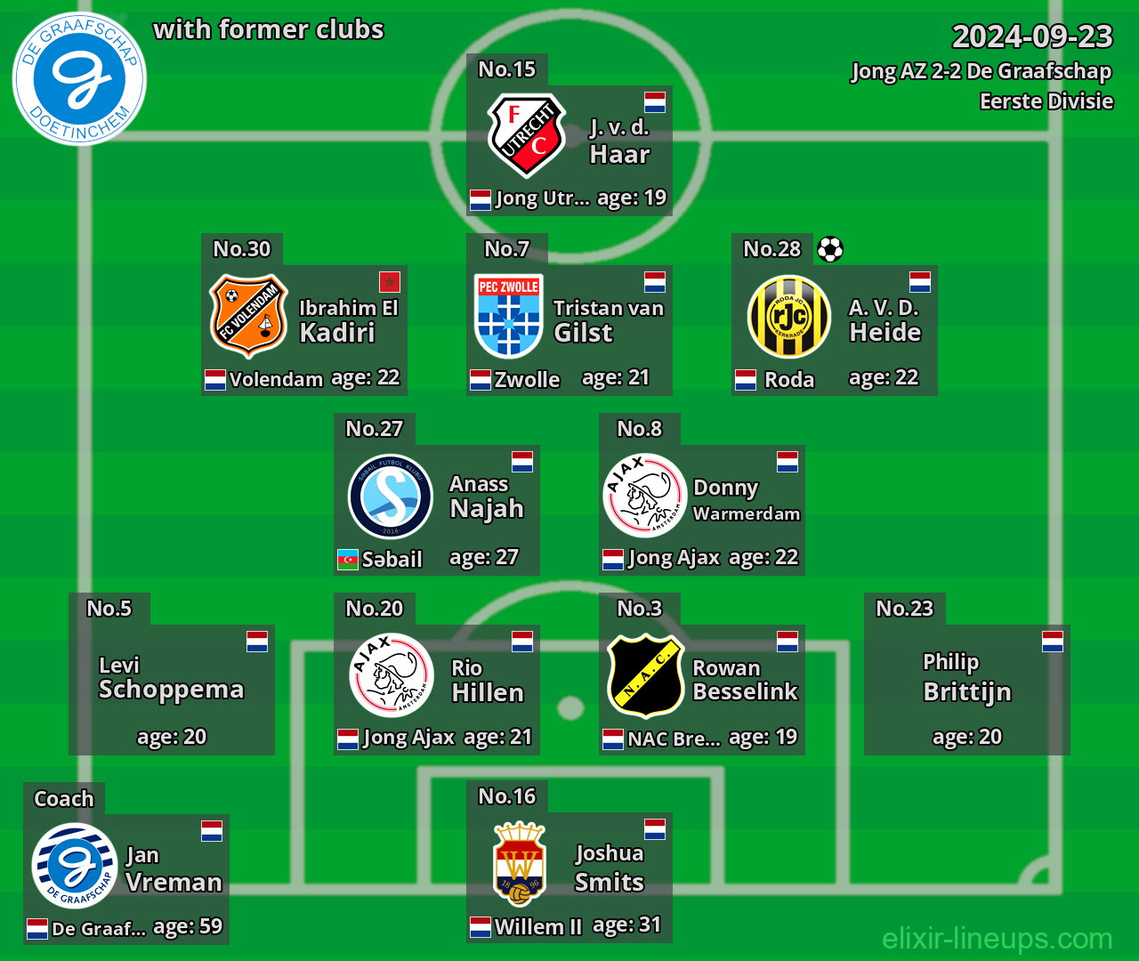 De Graafschap with former clubs 2024-09-23