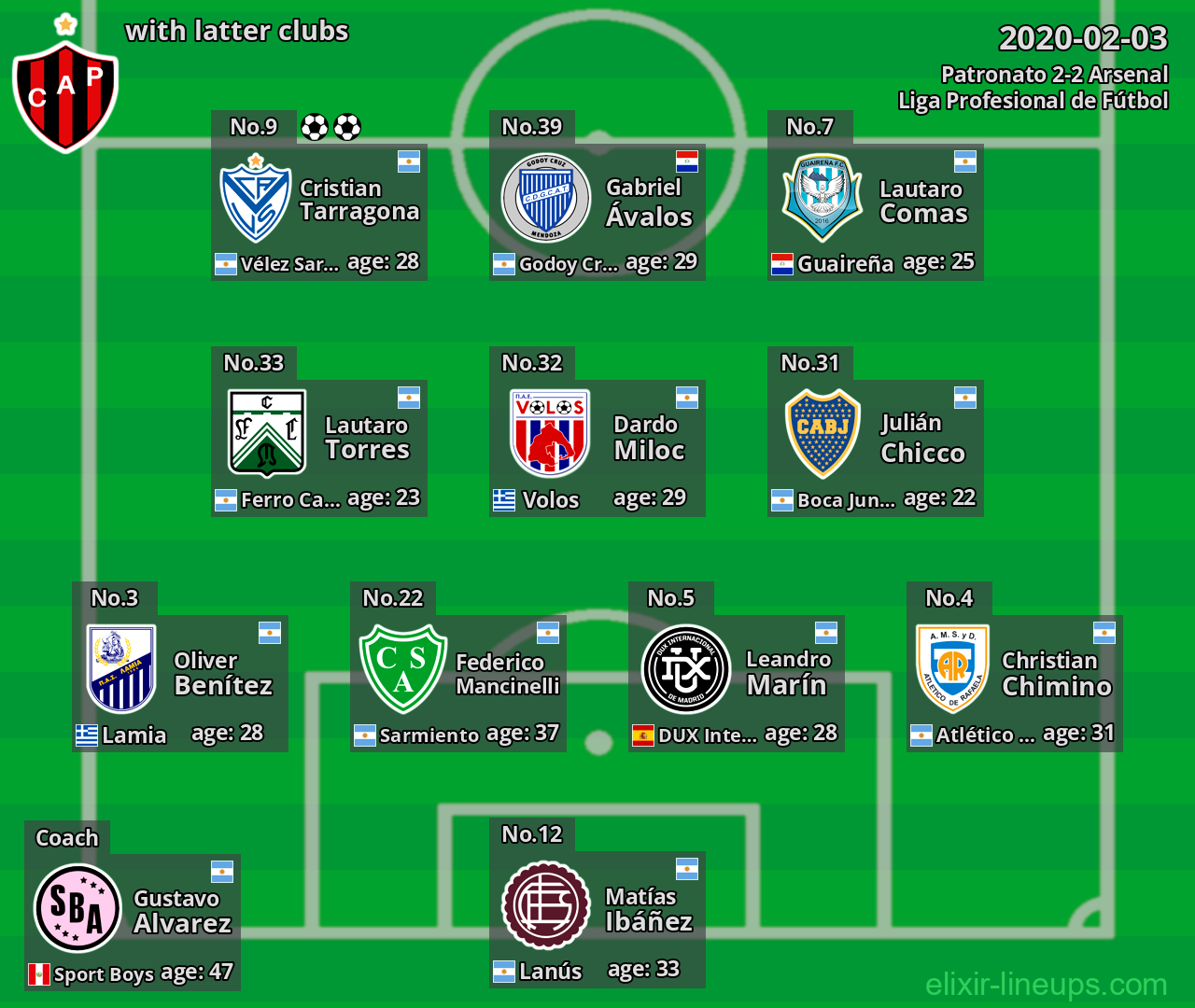 Patronato with latter clubs 2020-02-03