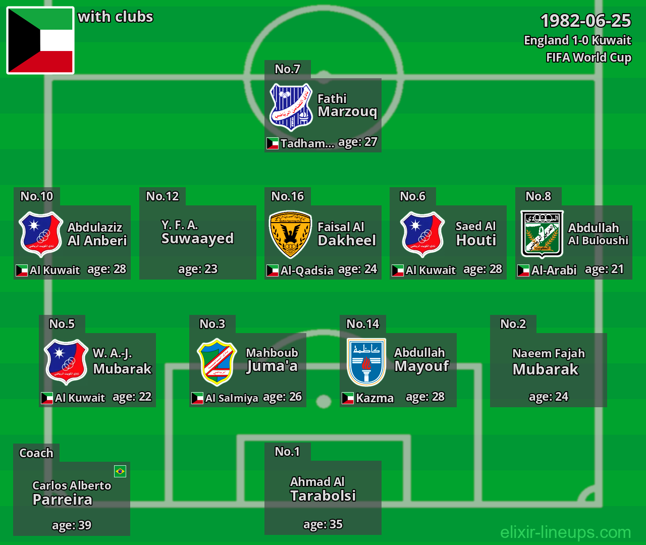 Kuwait 1982-06-25