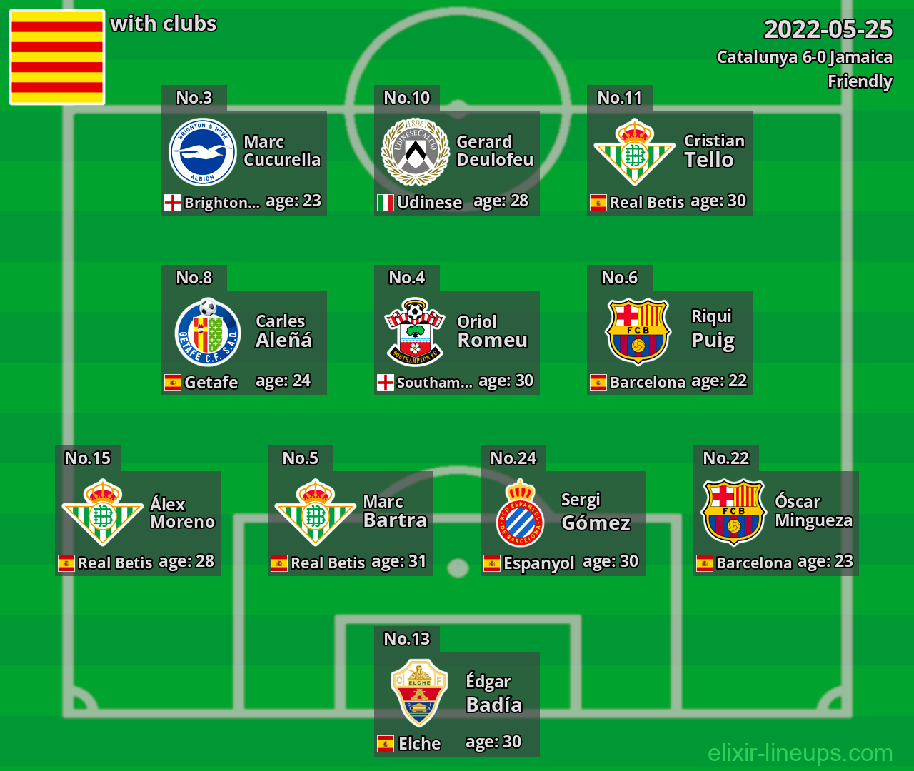 Catalunya 2022-05-25