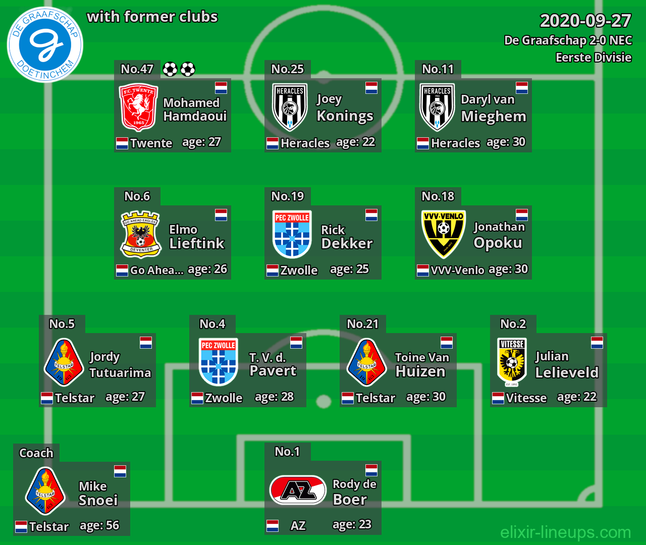 De Graafschap with latter clubs 2020-09-27