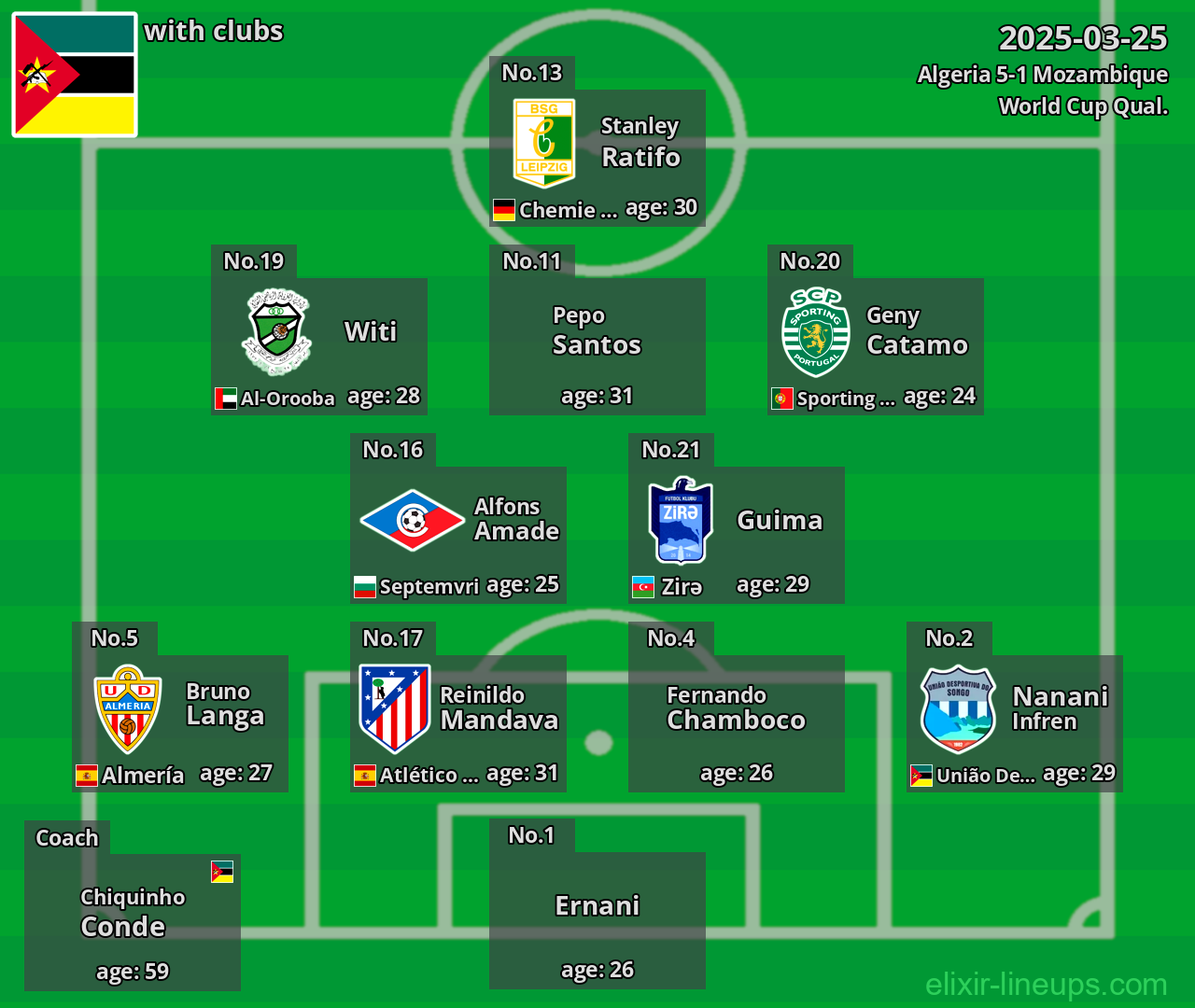 Mozambique 2025-03-25