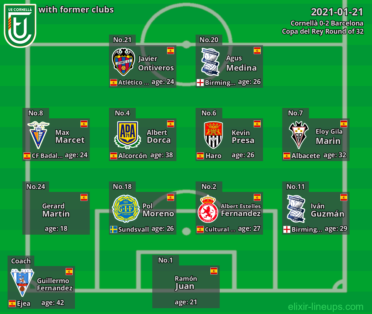 Cornellà with latter clubs 2021-01-21