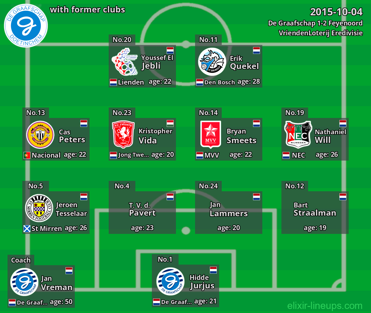 De Graafschap with latter clubs 2015-10-04