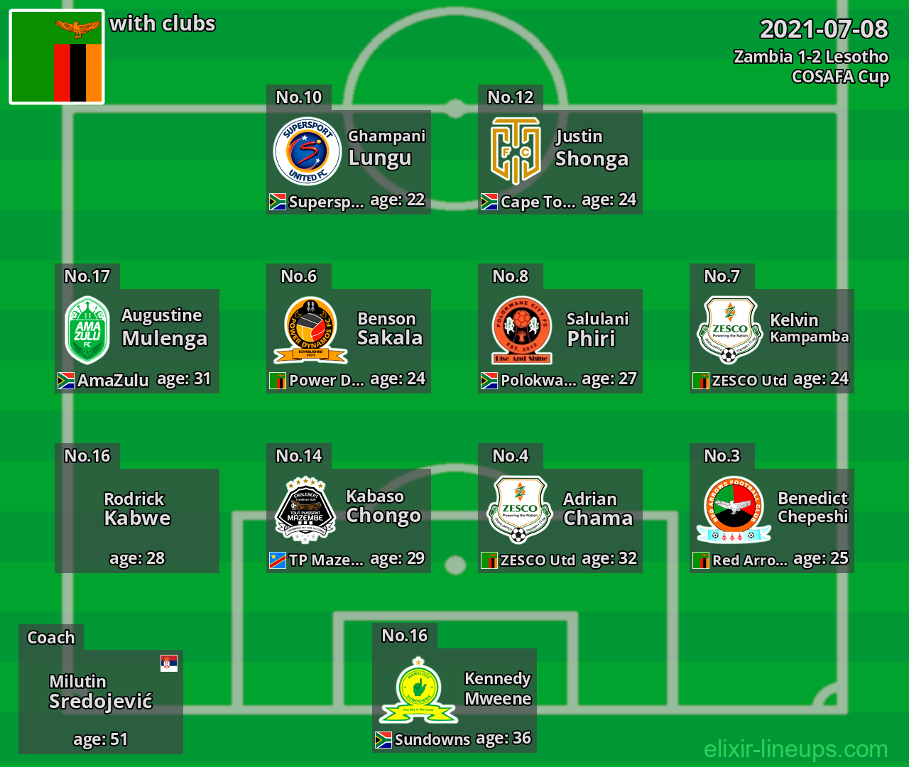 Zambia 2021-07-08